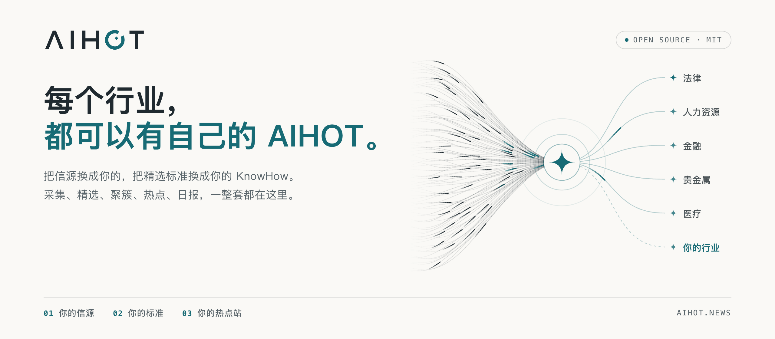 AIHOT self-hosted news aggregator and clustering framework