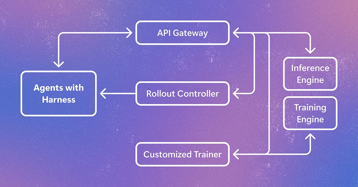 Agent Lightning v1.0 trains agents via proxies