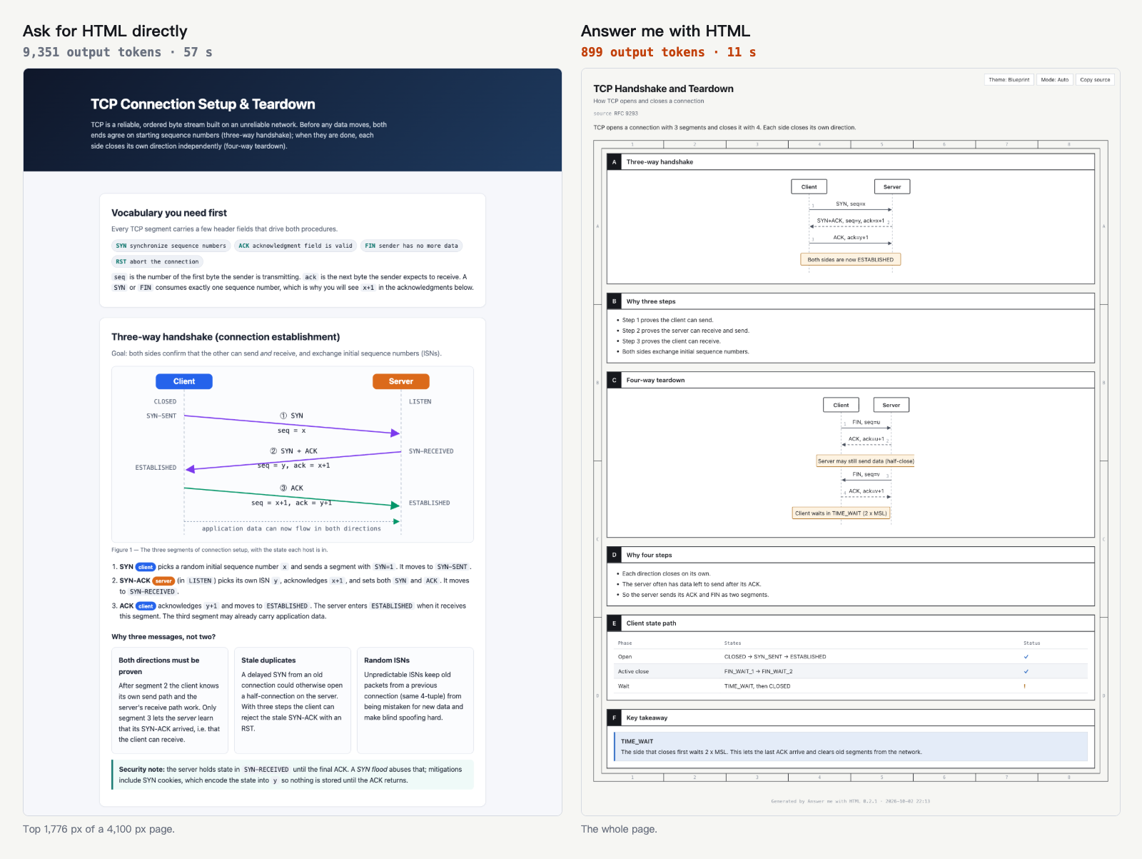 Answer me with HTML: CLI agent skill for visual output