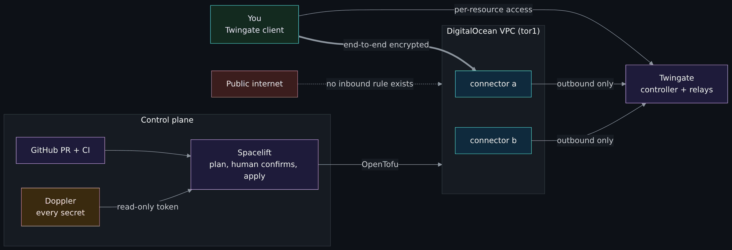 Clouds Against Humanity: A zero-trust cloud learning lab