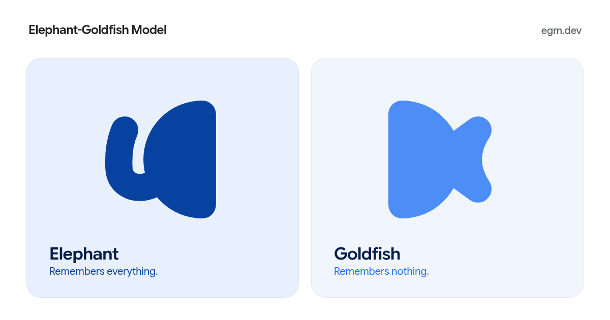 Google Elephant-Goldfish Model for spec-driven AI development
