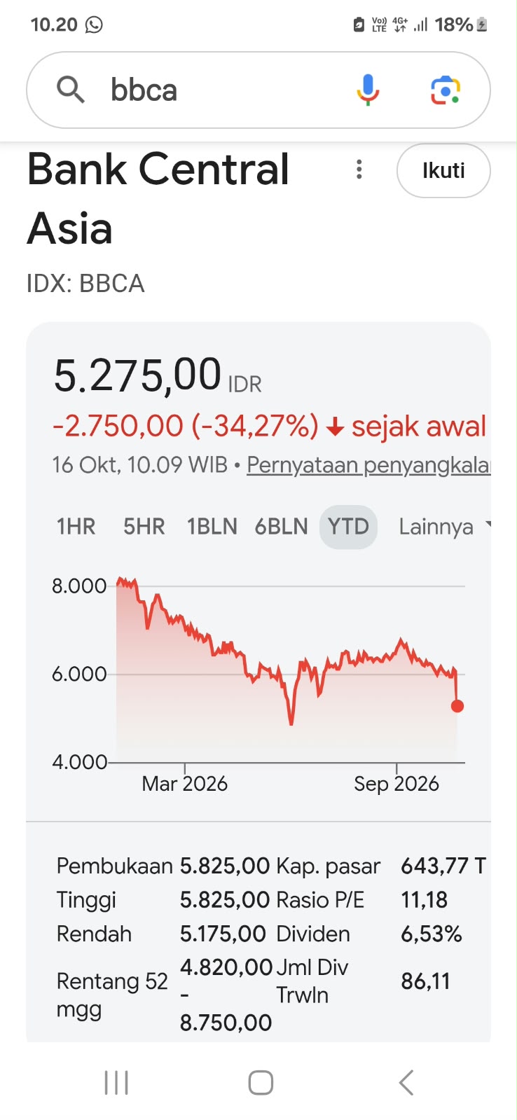 Jakarta Stock Exchange hits a trading halt as the IHSG drops 8%