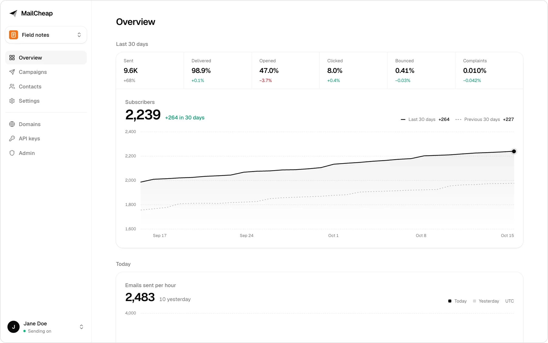 MailCheap: Self-Hosted Newsletter App With SES