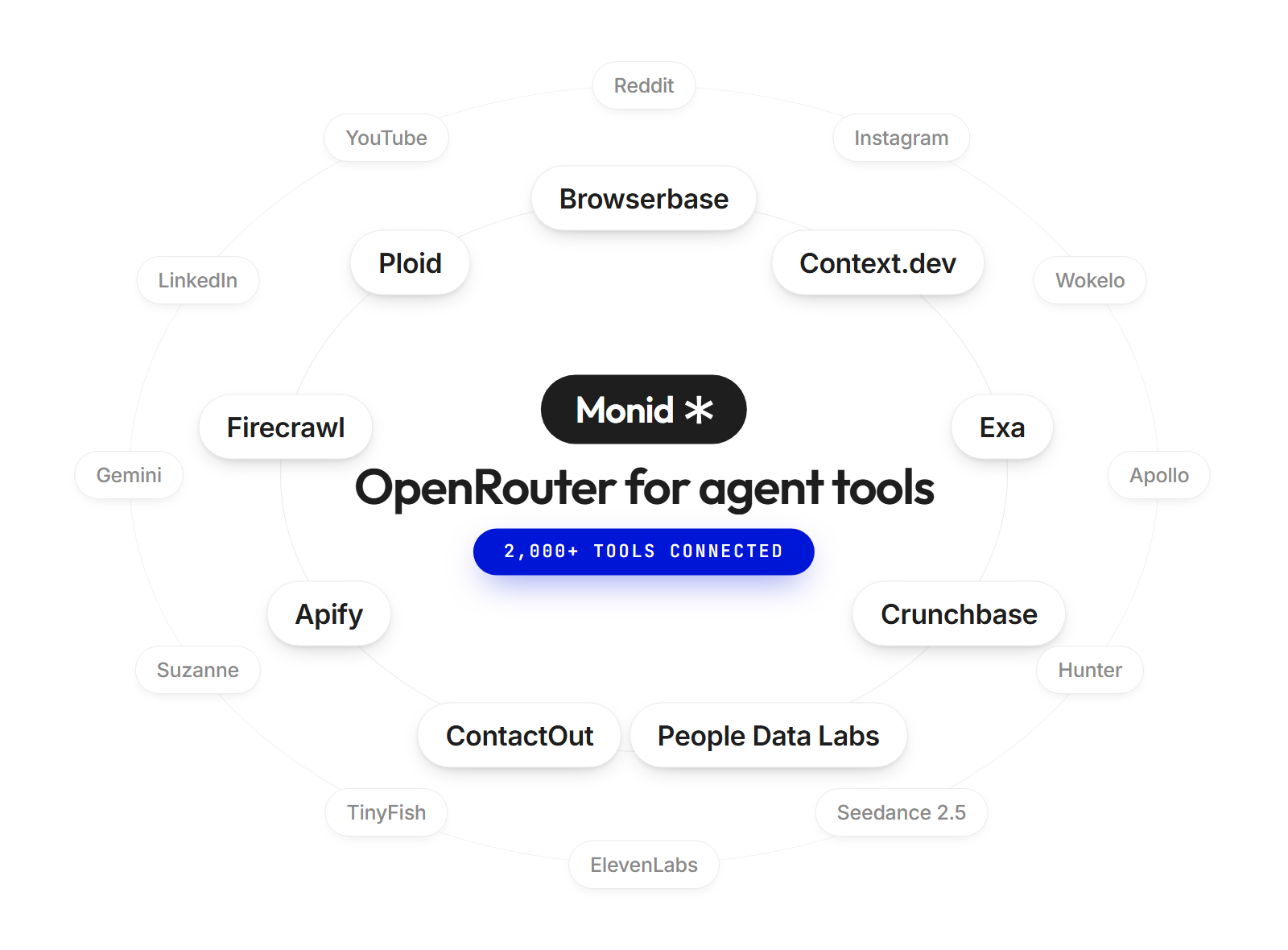 Monid: A Unified Tool Registry for AI Agents