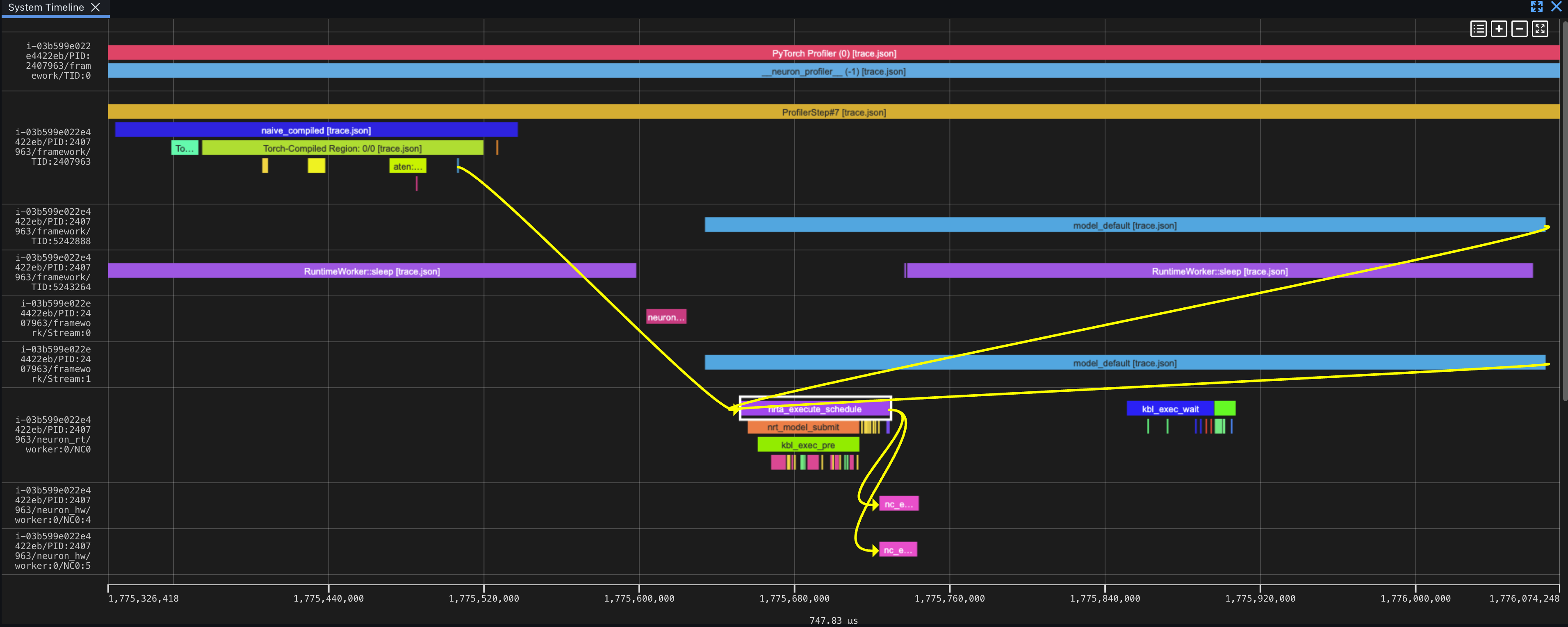 Profiling TorchNeuron on AWS Trainium